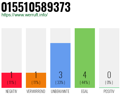 Rufnummer 015510589373 Telefonnummer 015510589373