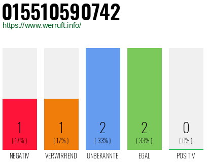 Telefonnummer 015510590742
