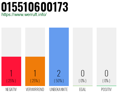 Rufnummer 015510600173 Telefonnummer 015510600173