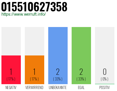 Rufnummer 015510627358 Telefonnummer 015510627358