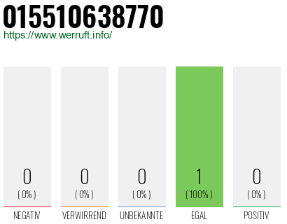 Telefonnummer 015510638770