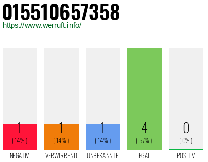 Telefonnummer 015510657358