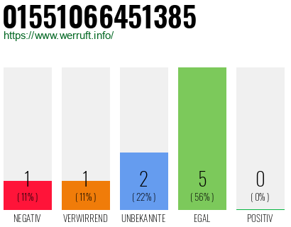 Rufnummer 01551066451385 Telefonnummer 01551066451385