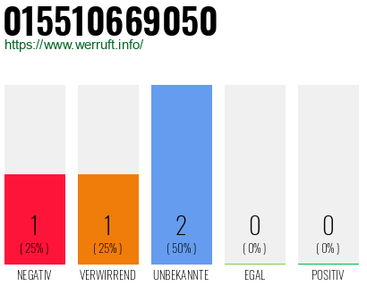Rufnummer 015510669050 Telefonnummer 015510669050