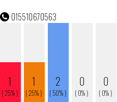 Telefonnummer 015510670563