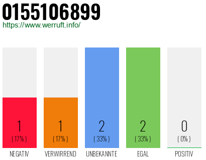 Telefonnummer 0155106899