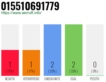 Telefonnummer 015510691779