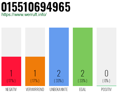 Telefonnummer 015510694965