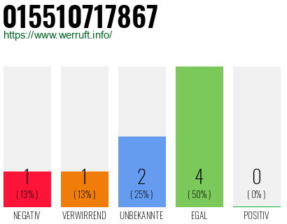 Rufnummer 015510717867 Telefonnummer 015510717867