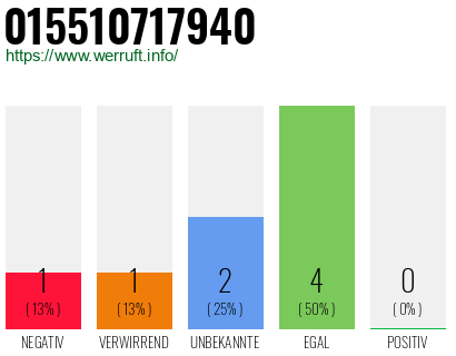 Telefonnummer 015510717940