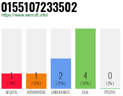 Rufnummer 0155107233502 Telefonnummer 0155107233502