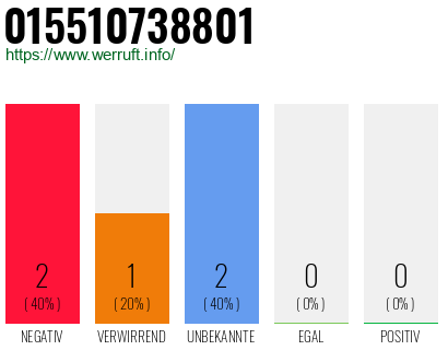 Rufnummer 015510738801 Telefonnummer 015510738801