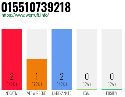 Rufnummer 015510739218 Telefonnummer 015510739218