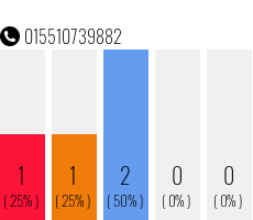 Telefonnummer 015510739882