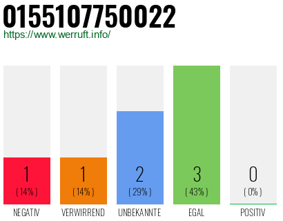 Rufnummer 0155107750022 Telefonnummer 0155107750022