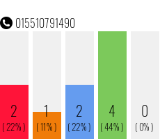 Rufnummer 015510791490 Telefonnummer 015510791490