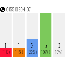 Rufnummer 015510804107 Telefonnummer 015510804107