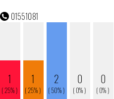 Telefonnummer 01551081