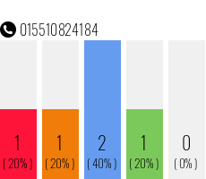 Rufnummer 015510824184 Telefonnummer 015510824184