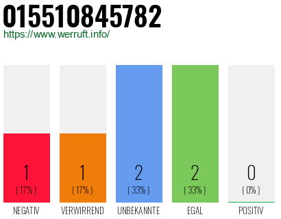 Telefonnummer 015510845782