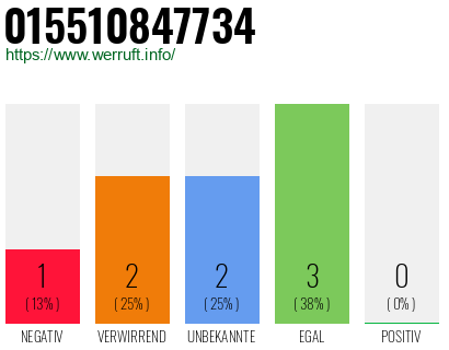 Rufnummer 015510847734 Telefonnummer 015510847734