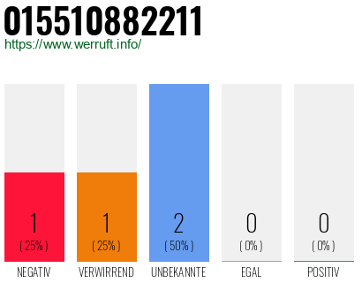 Rufnummer 015510882211 Telefonnummer 015510882211