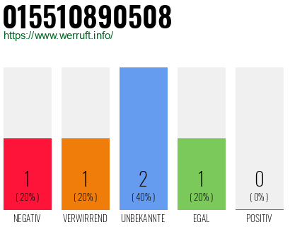 Telefonnummer 015510890508