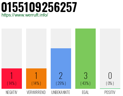 Rufnummer 0155109256257 Telefonnummer 0155109256257