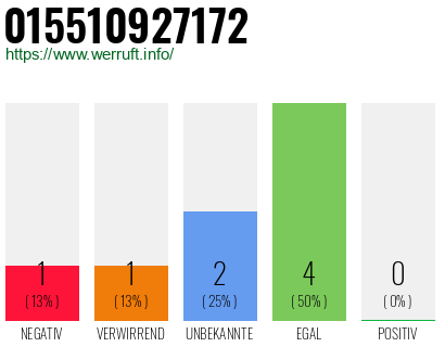 Rufnummer 015510927172 Telefonnummer 015510927172