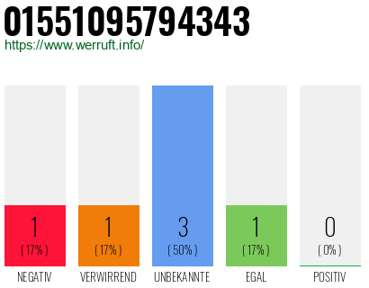 Rufnummer 01551095794343 Telefonnummer 01551095794343