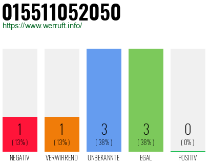 Telefonnummer 015511052050
