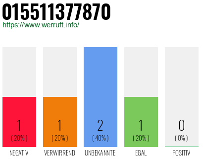 Telefonnummer 015511377870
