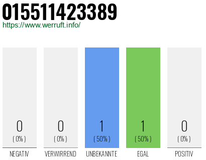 Telefonnummer 015511423389