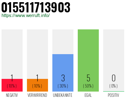 Telefonnummer 015511713903