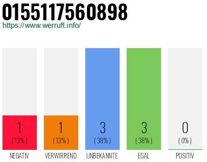 Rufnummer 0155117560898 Telefonnummer 0155117560898