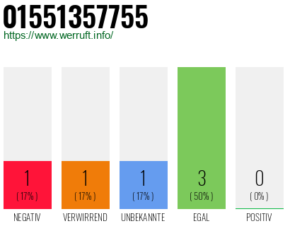 Rufnummer 01551357755 Telefonnummer 01551357755