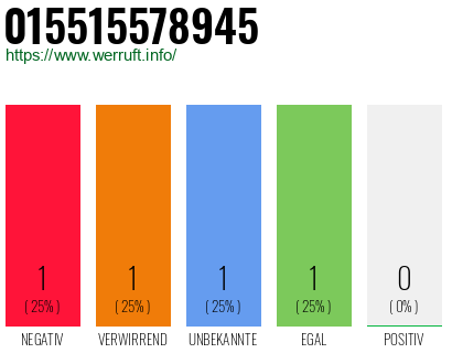 Rufnummer 015515578945 Telefonnummer 015515578945