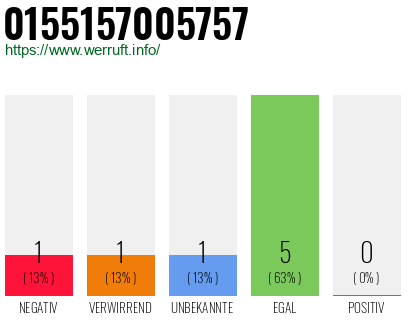 Rufnummer 0155157005757 Telefonnummer 0155157005757