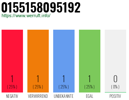 Telefonnummer 0155158095192