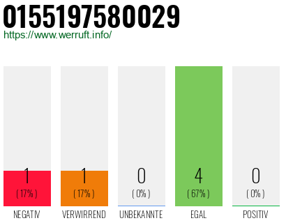 Rufnummer 0155197580029 Telefonnummer 0155197580029