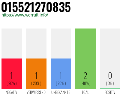 Rufnummer 015521270835 Telefonnummer 015521270835
