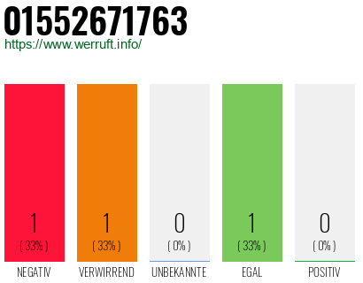 Rufnummer 01552671763 Telefonnummer 01552671763