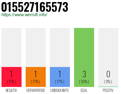 Rufnummer 015527165573 Telefonnummer 015527165573