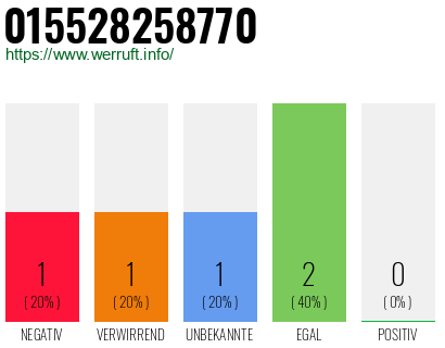 Rufnummer 015528258770 Telefonnummer 015528258770