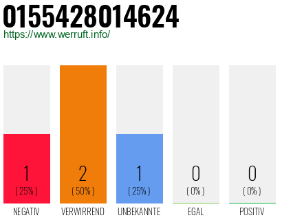 Rufnummer 0155428014624 Telefonnummer 0155428014624