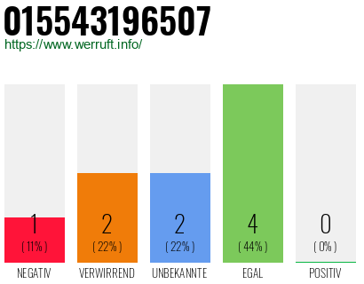 Rufnummer 015543196507 Telefonnummer 015543196507