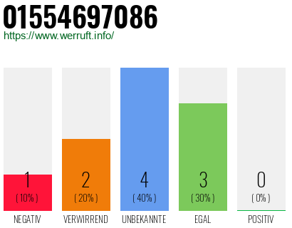 Rufnummer 01554697086 Telefonnummer 01554697086