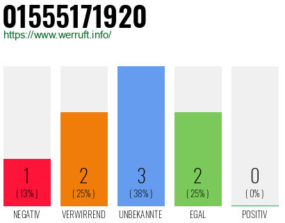 Rufnummer 01555171920 Telefonnummer 01555171920