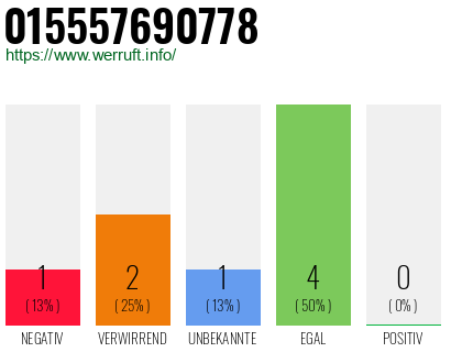 Rufnummer 015557690778 Telefonnummer 015557690778