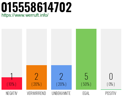 Rufnummer 015558614702 Telefonnummer 015558614702